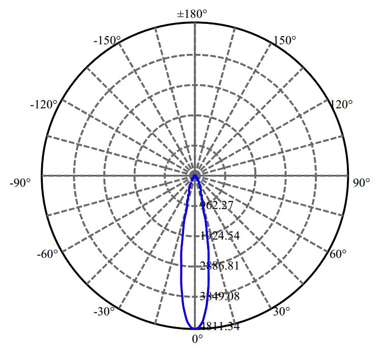 Nata Lighting Company Limited - Aluminium Reflector